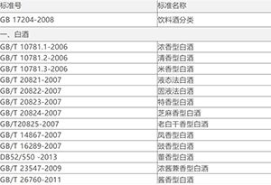 白酒执行标准