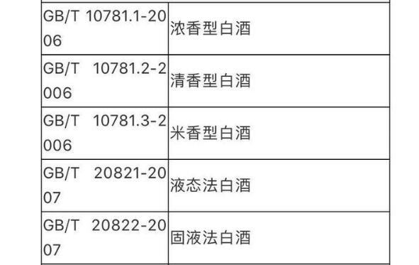 酒知识：纯粮食酒怎样辨别，除了看白酒执行标准号还有5种方法辨别