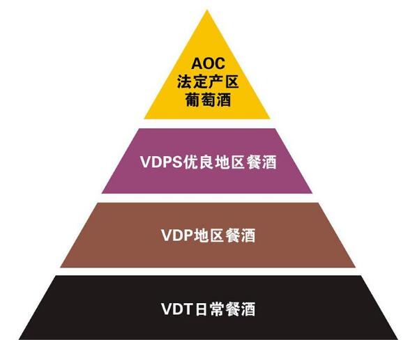 酒知识：法国红酒等级划分，AOC/AOP只是葡萄酒入门还可细分5等级