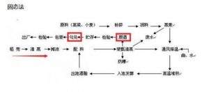 酒知识：酒瓶上的固态法白酒的执行标准是什么意思？