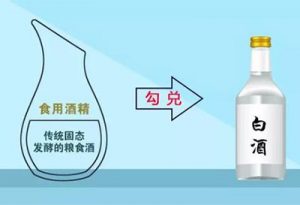 酒知识：食用酒精是怎么生产出来的？