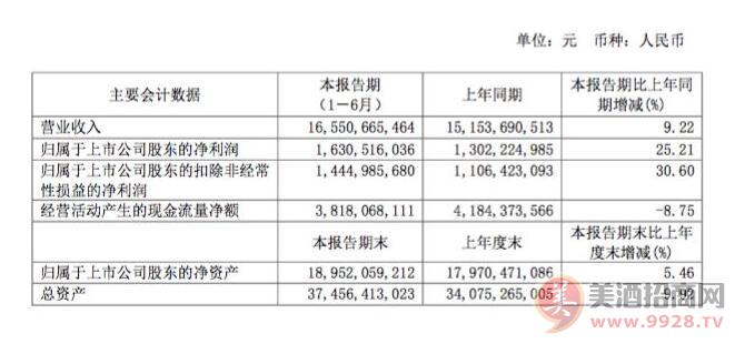 华润啤酒发布财报，整体销量表现较行业水平为好