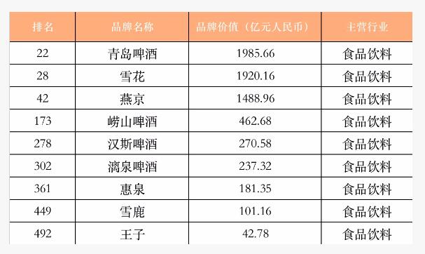 啤酒代理