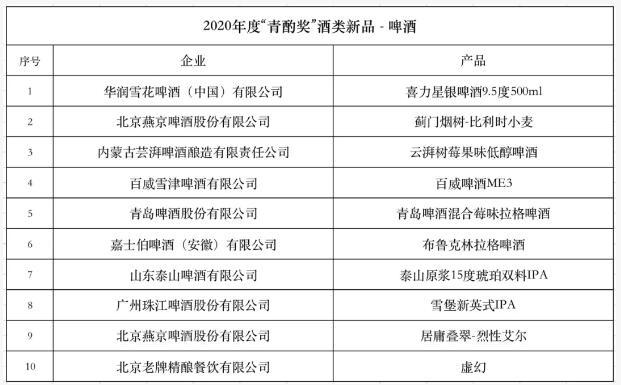 “青酌奖”啤酒类获奖名单公布